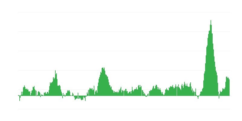 Inflation – Lebensmittel und alkoholfreie Getränke