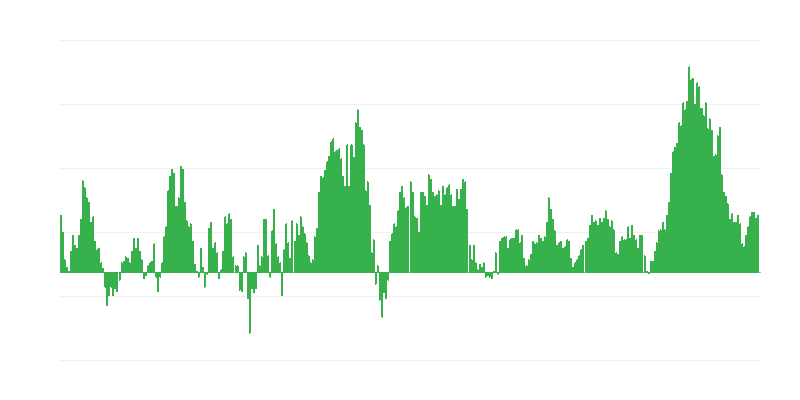 Inflation – Lebensmittel und alkoholfreie Getränke