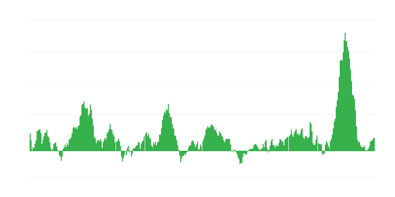 Inflation – Lebensmittel und alkoholfreie Getränke