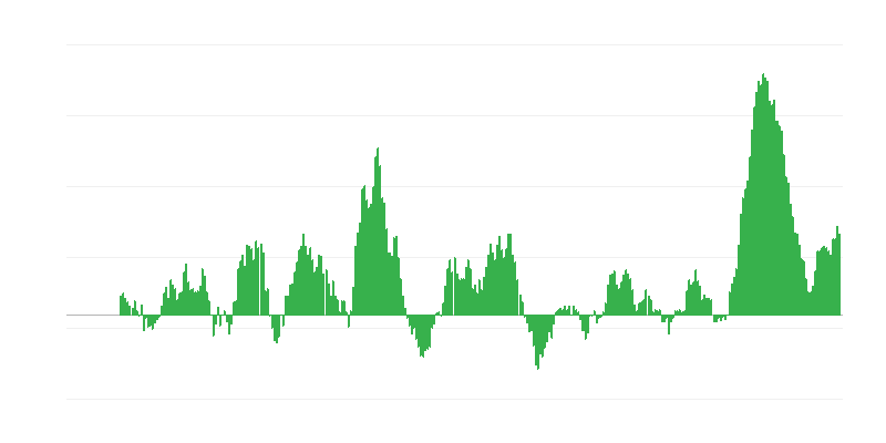 Inflation – Lebensmittel und alkoholfreie Getränke