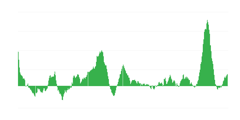 Inflation – Lebensmittel und alkoholfreie Getränke