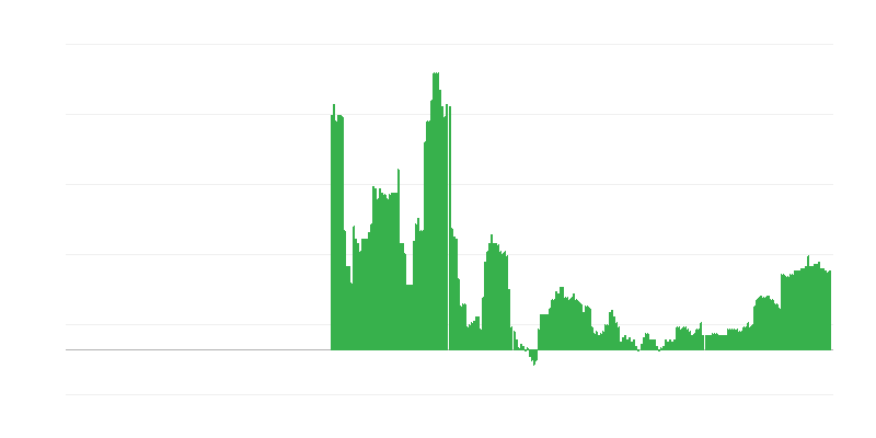 Inflation – Bildung