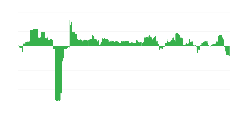 Inflation – Bildung