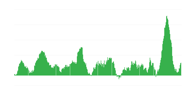 Inflation – Lebensmittel und alkoholfreie Getränke