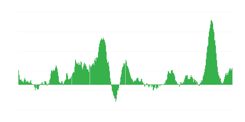 Inflation – Lebensmittel und alkoholfreie Getränke