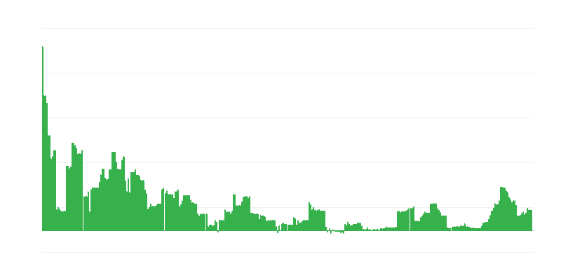 Inflation – Bildung