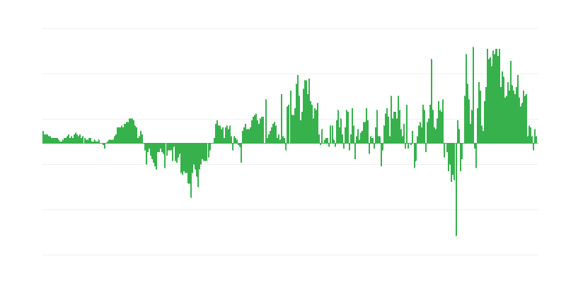 Inflation – Kleidung und Schuhe