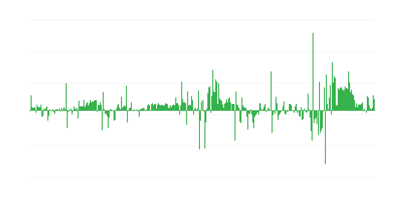 Inflation – Kleidung und Schuhe