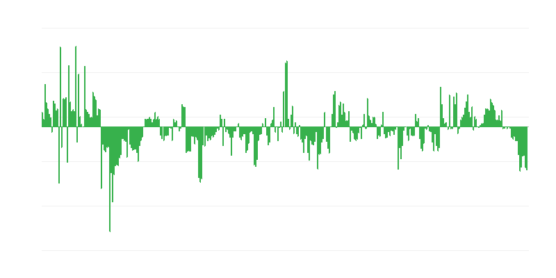 Inflation – Kleidung und Schuhe