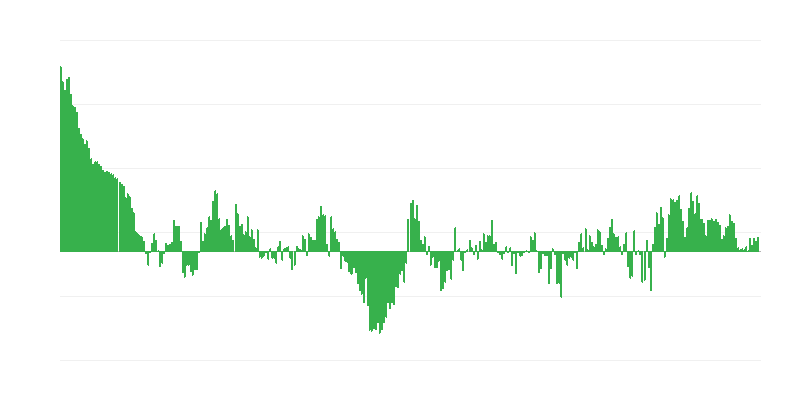 Inflation – Kleidung und Schuhe