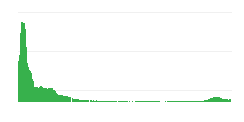 Inflation – Kleidung und Schuhe