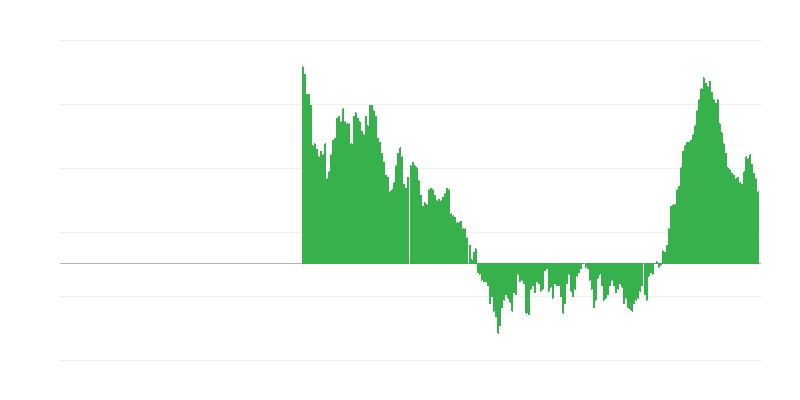 Inflation – Kleidung und Schuhe