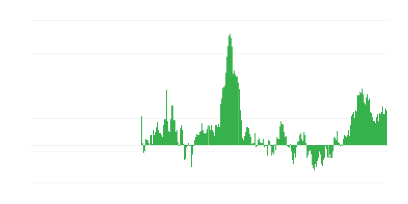 Inflation – Kleidung und Schuhe