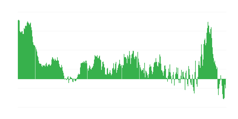Inflation – Kleidung und Schuhe