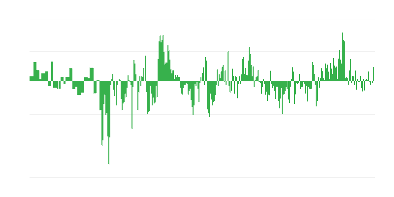 Inflation – Kleidung und Schuhe
