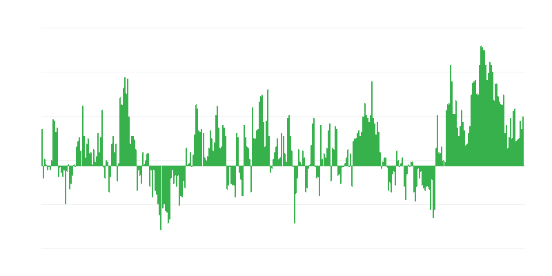 Inflation – Kleidung und Schuhe