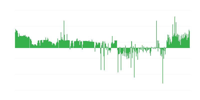 Inflation – Kleidung und Schuhe