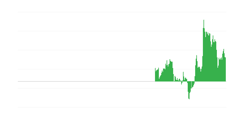 Inflation – Hotels, Cafés und Restaurants