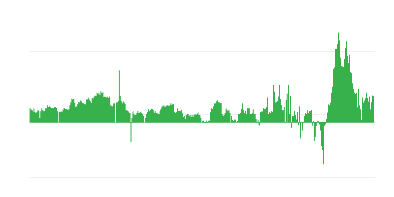 Inflation – Hotels, Cafés und Restaurants