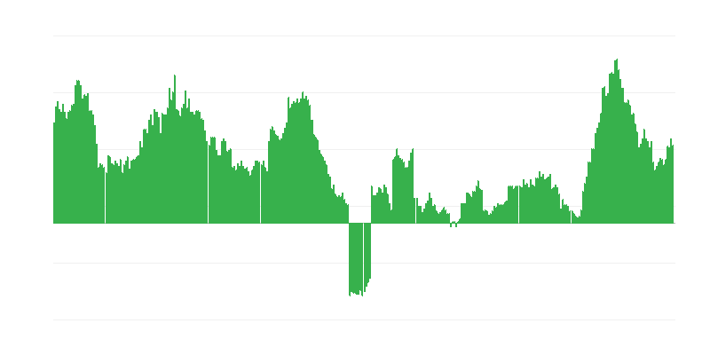 Inflation – Hotels, Cafés und Restaurants