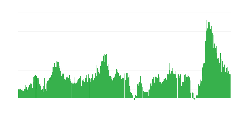 Inflation – Hotels, Cafés und Restaurants