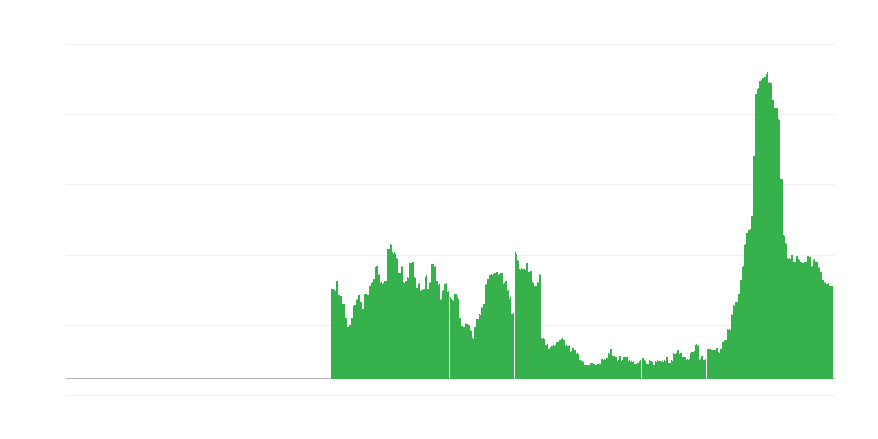 Inflation – Hotels, Cafés und Restaurants