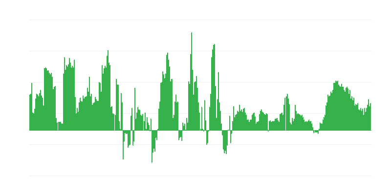 Inflation – Hotels, Cafés und Restaurants
