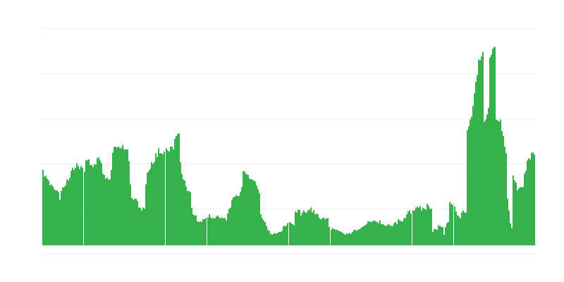 Inflation – Hotels, Cafés und Restaurants