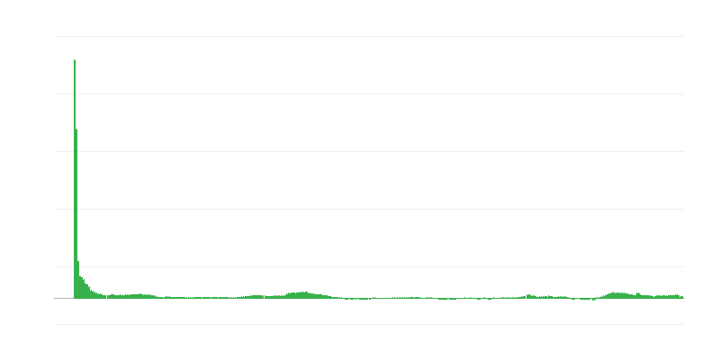 Inflation – Hotels, Cafés und Restaurants