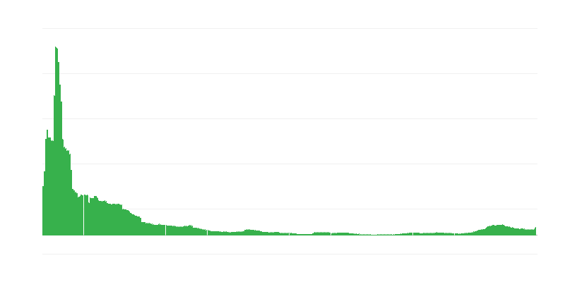 Inflation – Hotels, Cafés und Restaurants
