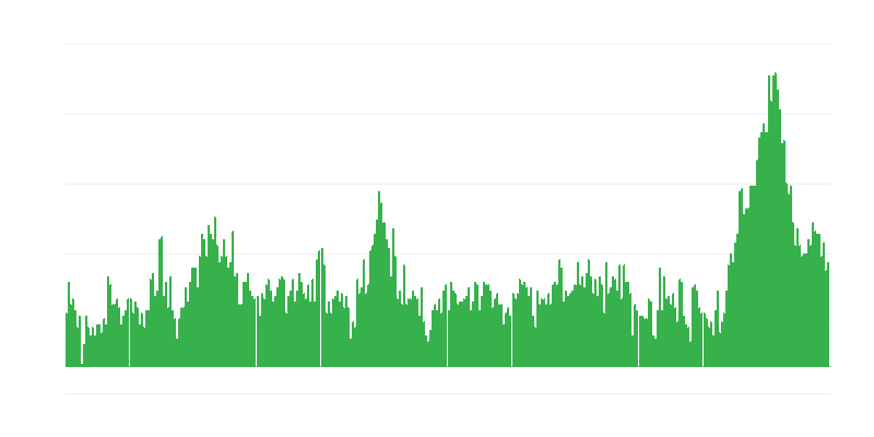 Inflation – Hotels, Cafés und Restaurants