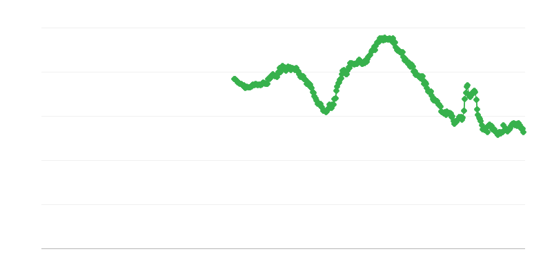 Arbeitslosigkeit unter Frauen unter 25 Jahren