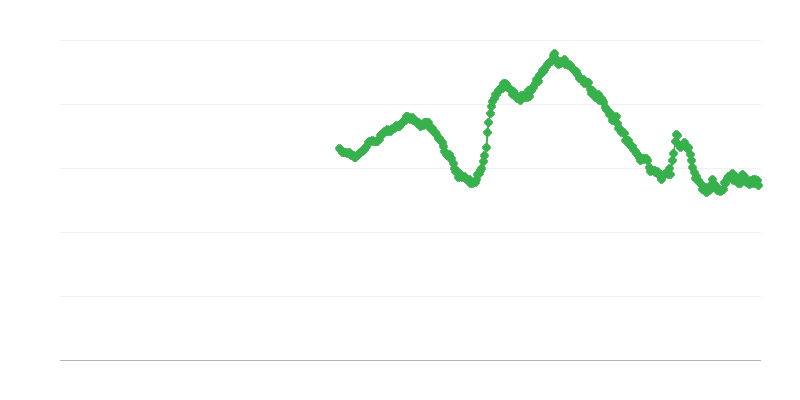 Arbeitslosigkeit bei Männern unter 25 Jahren