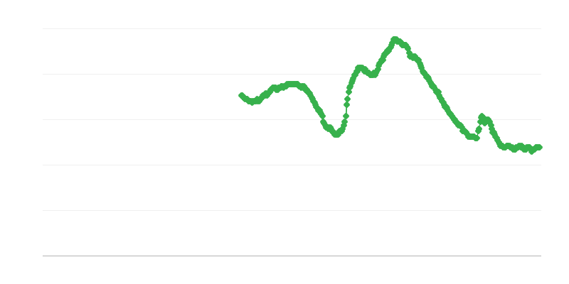 Arbeitslosigkeit unter Männern