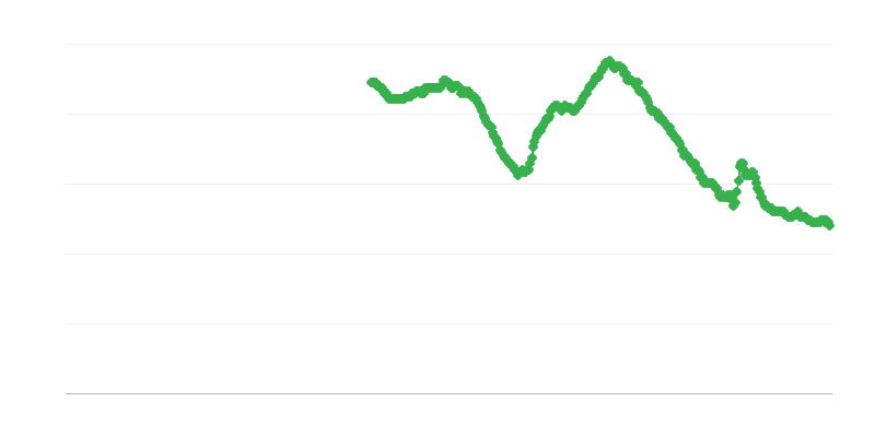 Arbeitslosigkeit unter Frauen