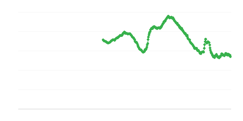 Arbeitslosigkeit unter Personen unter 25 Jahren
