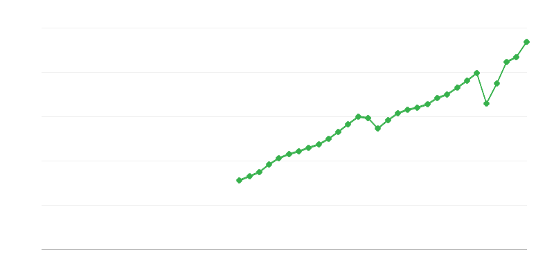 Steuern auf Produktion und Importe