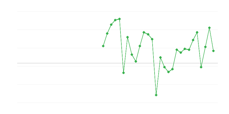 Beschäftigung im Immobilienbereich