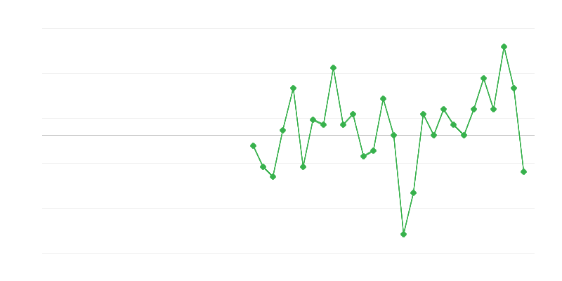 Beschäftigung in der öffentlichen Verwaltung und Verteidigung