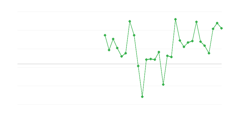 Beschäftigung im Handel und in der Fahrzeugreparatur