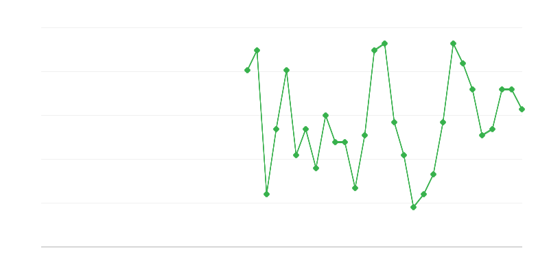 Beschäftigung im Bildungswesen
