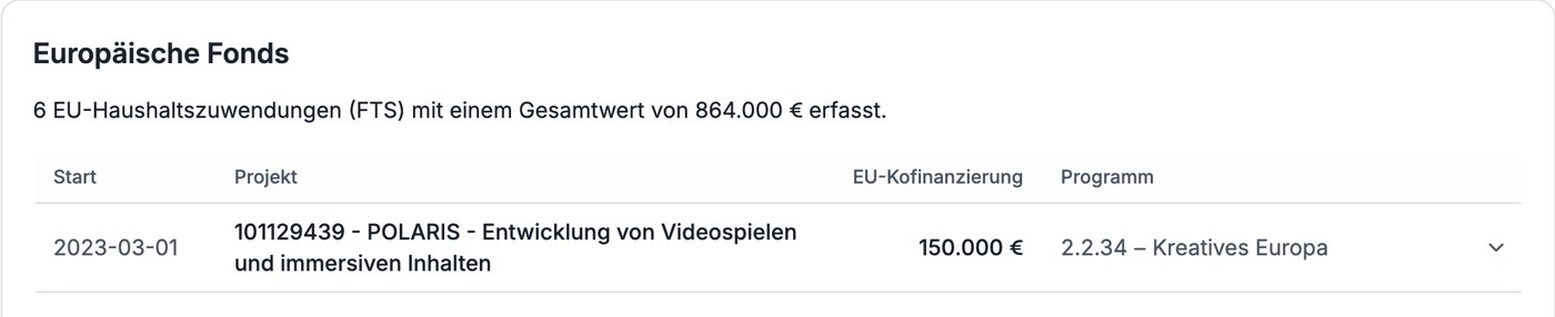 Compabase – EU-Förderungen von CD Projekt Red