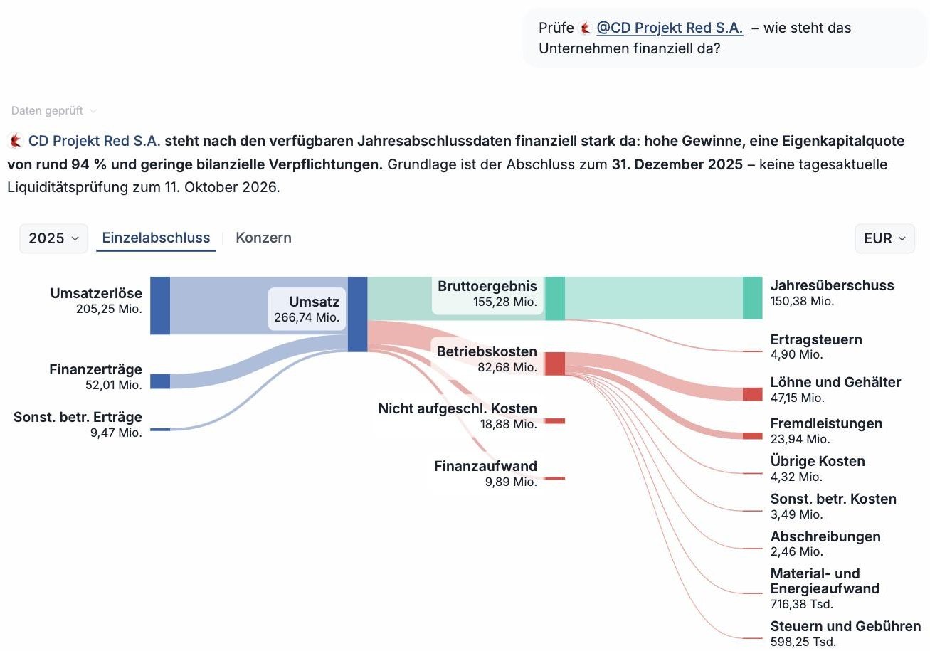 Compabase Ask AI – Frage zu CD Projekt Red, beantwortet mit einem Sankey-Diagramm